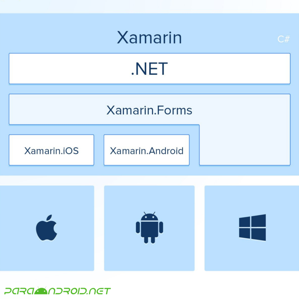 Cómo compilar una app en Xamarin